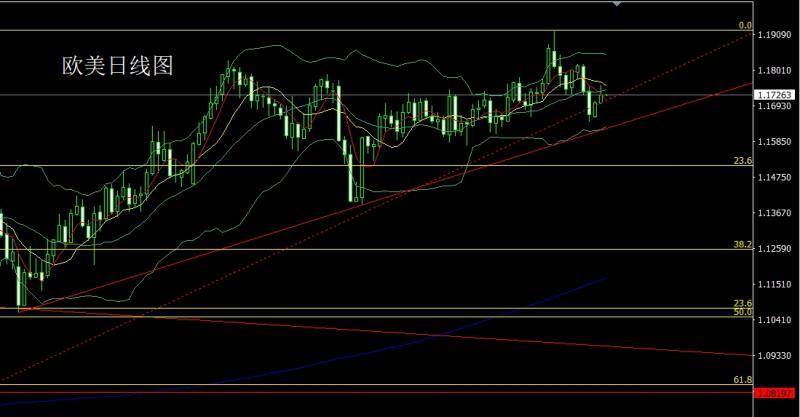 【XM外汇市场分析】：驴象争吵推避险，金银大阳冲新高(图3)