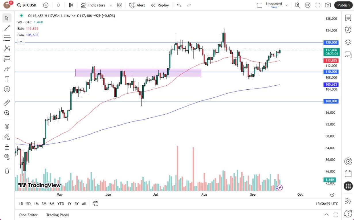 【XM Market Review】--BTC/USD Forex Signal: Rallied Again on Thursday(图1) 【XM Market Review】--BTC/USD Forex Signal: Rallied Again on Thursday(图1)