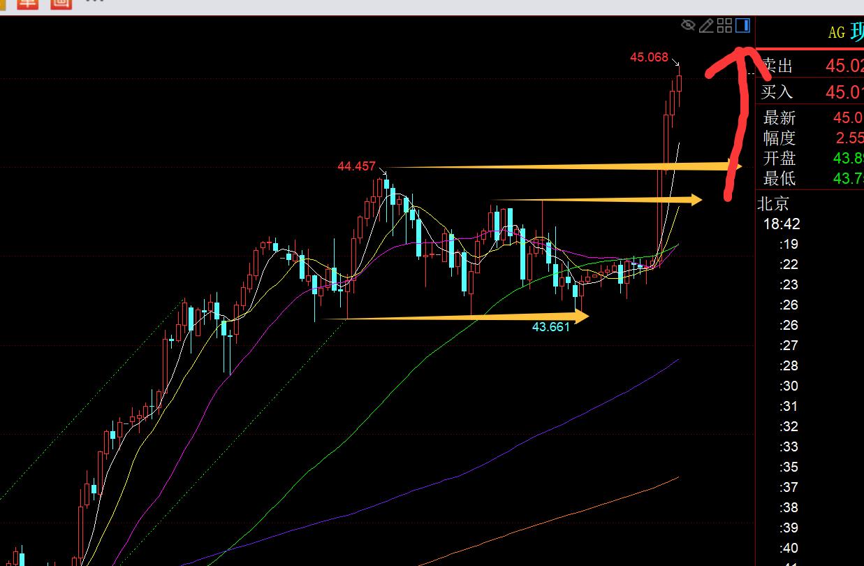 【XM外汇官网】：黄金3720出现短期企稳，将再次发力冲3800(图2)