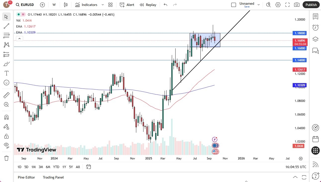 【XM Market Review】--Pairs in Focus - Gold, Bitcoin, Silver, USD/JPY, USD/CHF, USD/MXN, EUR/USD, GBP/USD(图7)