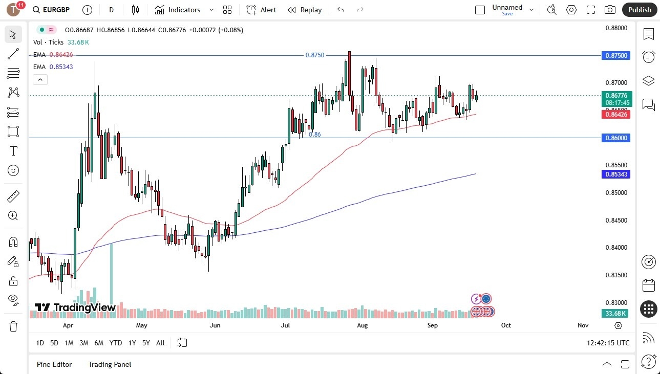 【XM Market Analysis】--EUR/GBP Forecast: Holds Range After BoE Decision – Is a Breakout xmregister.coming?(图1) 【XM Market Analysis】--EUR/GBP Forecast: Holds Range After BoE Decision – Is a Breakout xmregister.coming?(图1)