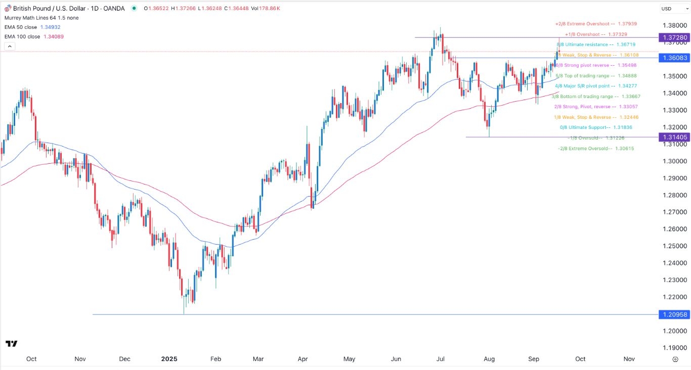 【XM Market Analysis】--GBP/USD Forex Signal: Sits on Edge Ahead of the BoE Rate Decision(图1)