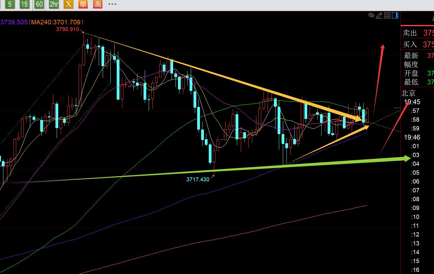 【XM外汇官网】:今晚PCE数据只要敢利多,金价就敢直线拉升(图1) 【XM外汇官网】:今晚PCE数据只要敢利多,金价就敢直线拉升(图1)