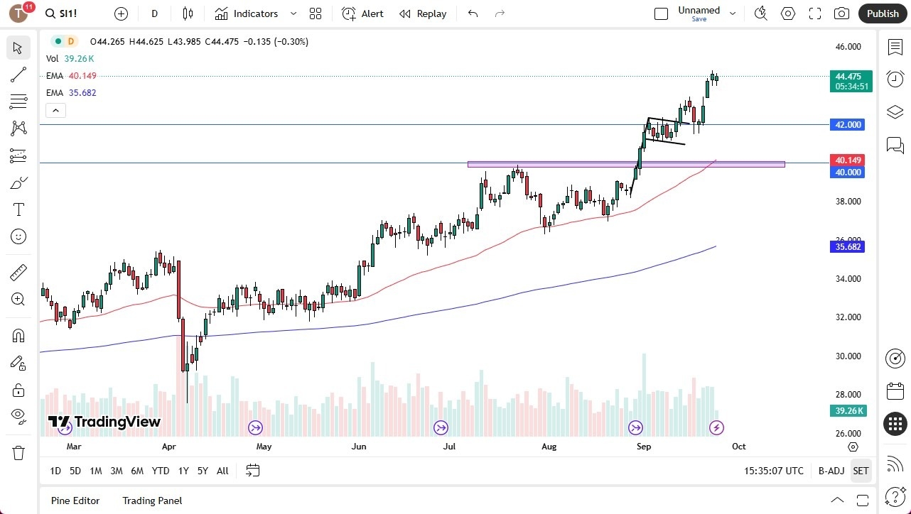 【XM Group】--Silver Forecast: Bulls Eye $42 Support(图1) 【XM Group】--Silver Forecast: Bulls Eye $42 Support(图1)