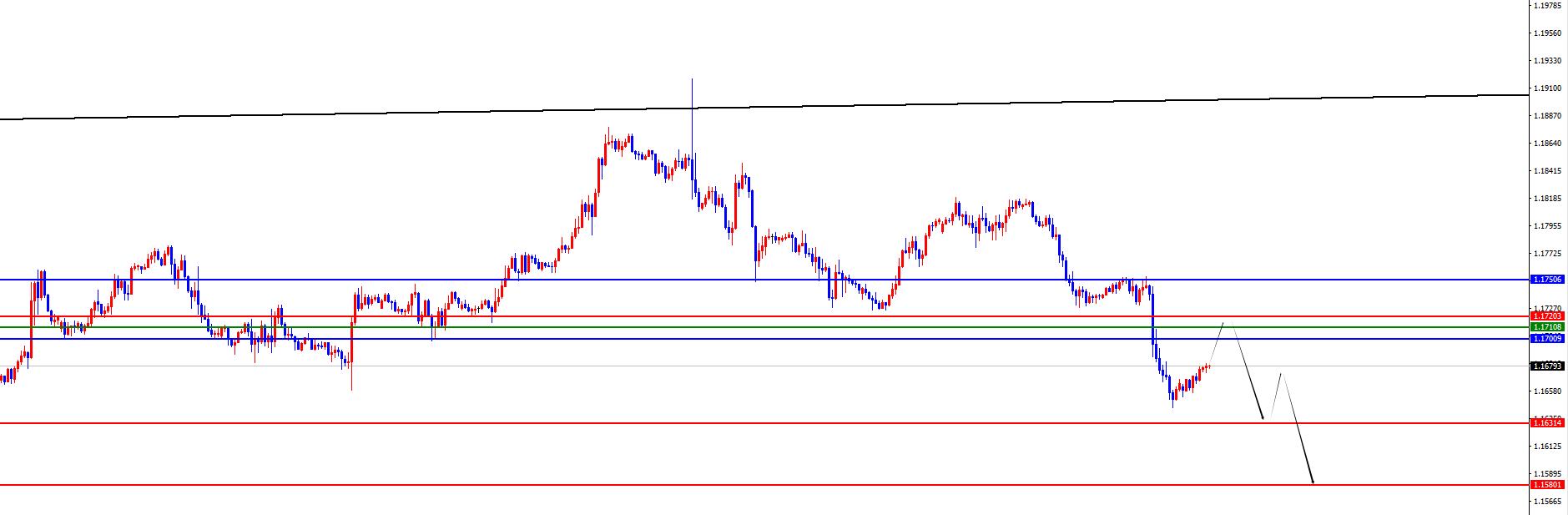【XM外汇市场评论】：黄金3761不破仍看回调，欧美欧美弱势延续不改(图3)