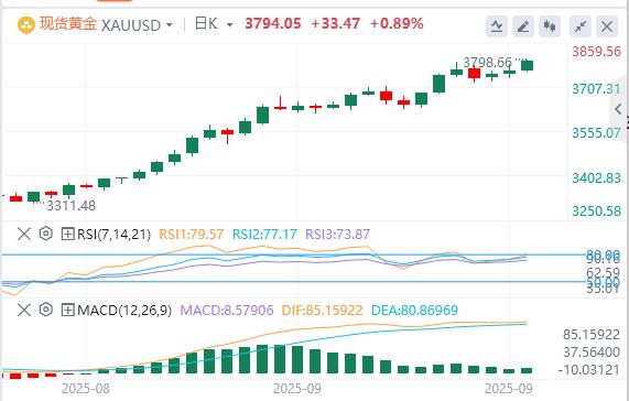 【XM外汇官网】：美国PCE通胀数据助长美联储降息希望，黄金上涨(图1)