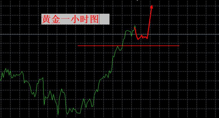 【XM外汇决策分析】:仍有向上的空间!(图1) 【XM外汇决策分析】:仍有向上的空间!(图1)