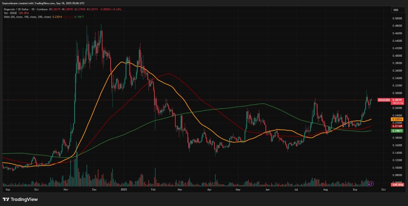 【XM Market Review】--DOJE Debuts: Why the Dogecoin ETF Could Spark the Next Crypto Bull Run(图1) 【XM Market Review】--DOJE Debuts: Why the Dogecoin ETF Could Spark the Next Crypto Bull Run(图1)