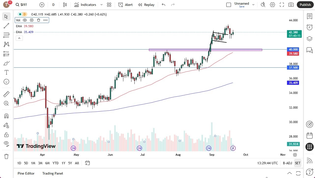 【XM Market Review】--Silver Forecast: Silver Looking to Recover on Friday(图1)