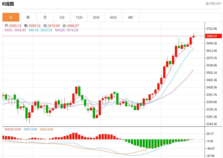 【XM外汇】：今日晚间黄金行情分析(图1)