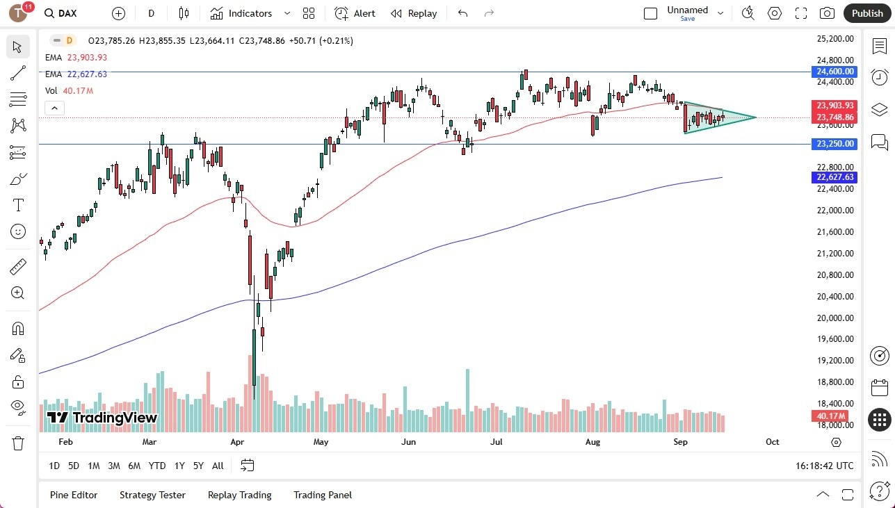 【XM Market Review】--Dax Forecast: xmregister.compress in Symmetrical Triangle(图1) 【XM Market Review】--Dax Forecast: xmregister.compress in Symmetrical Triangle(图1)