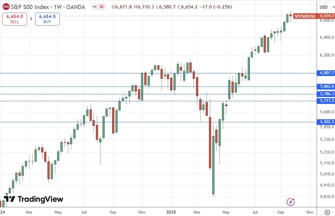 【XM Market Review】--Weekly Forex Forecast – EUR/USD, NZD/USD, USD/CAD, S&P 500 Index, NASDAQ 100 Index, Silver, Gold(图8)