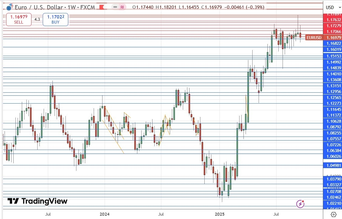 【XM Market Review】--Weekly Forex Forecast – EUR/USD, NZD/USD, USD/CAD, S&P 500 Index, NASDAQ 100 Index, Silver, Gold(图5)