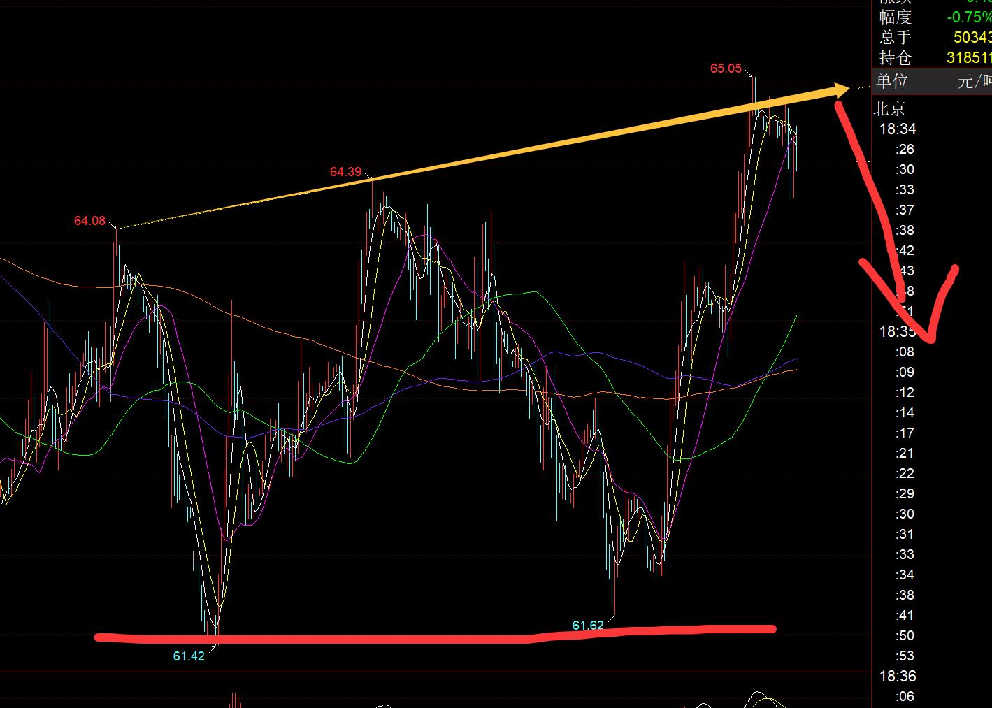 【XM外汇官网】：黄金3720出现短期企稳，将再次发力冲3800(图3)