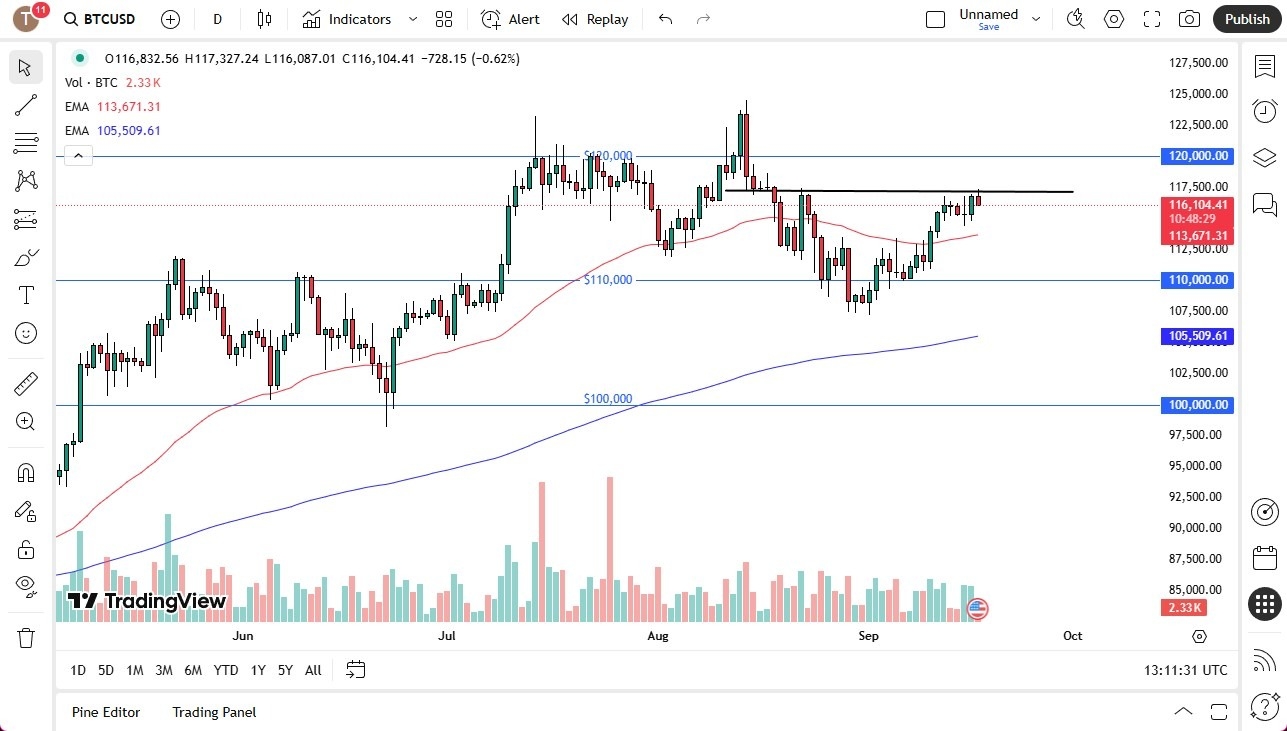 【XM Forex】--BTC/USD Forecast: Dips Before FOMC – Will Fed Policy Drive BTC Toward $120K?(图1)