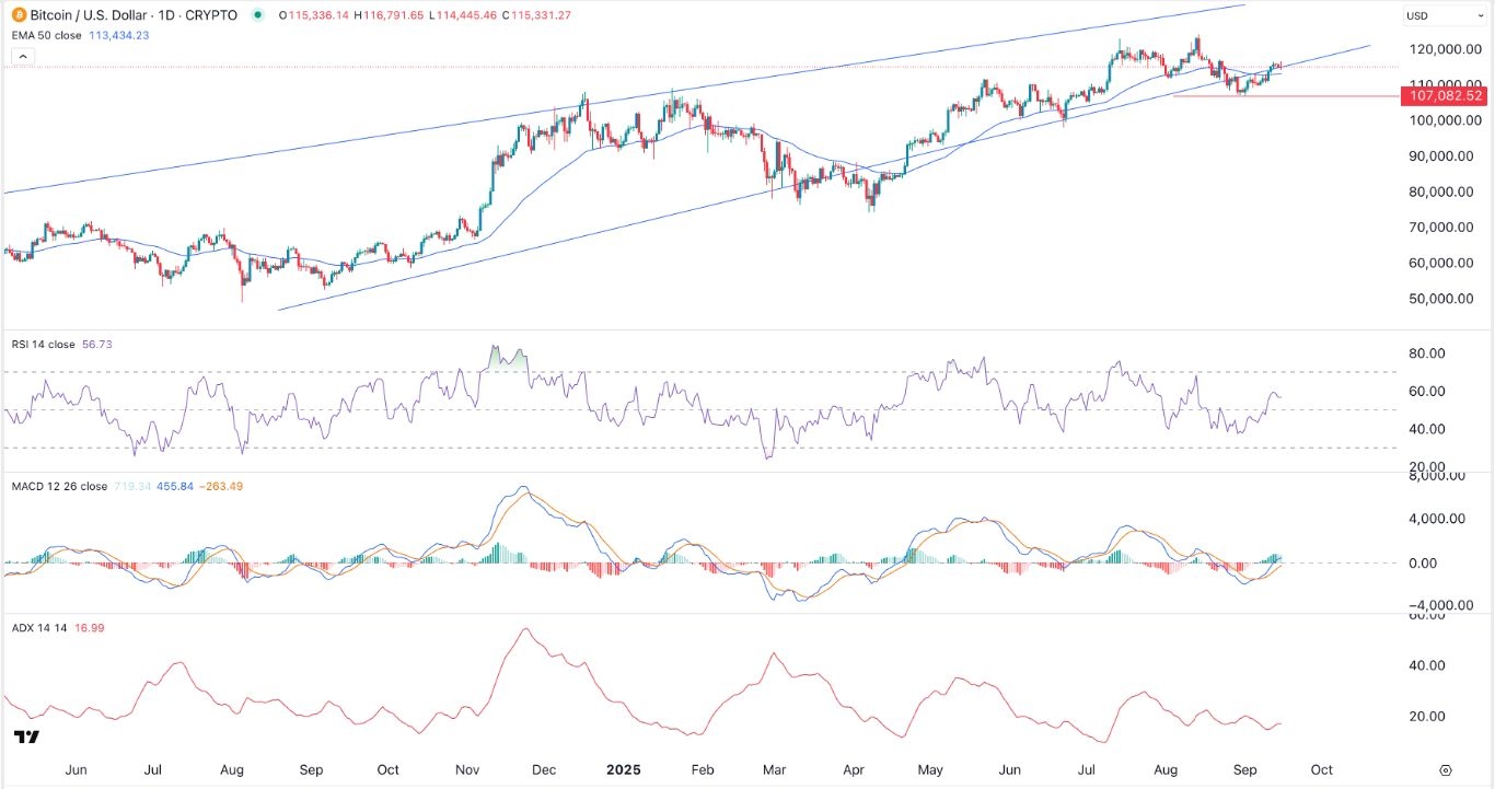 【XM Decision Analysis】--BTC/USD Forex Signal: Bullish Trend is Losing Momentum(图1)