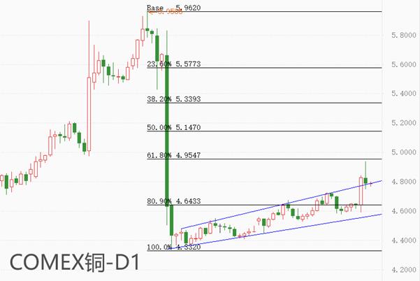 【XM外汇市场评论】：全球第二大铜矿停产，国际铜价飙升(图1)