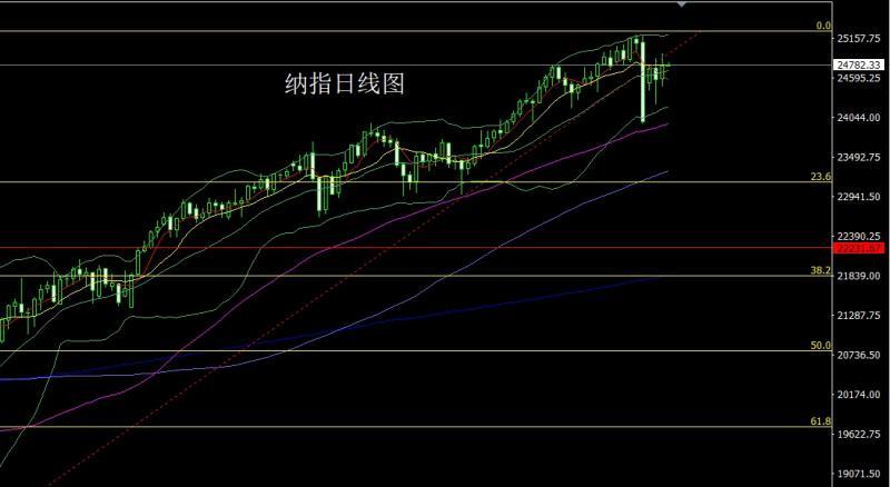 【XM外汇】:避险延续推新高,金银超买谨慎多(图5) 【XM外汇】:避险延续推新高,金银超买谨慎多(图5)
