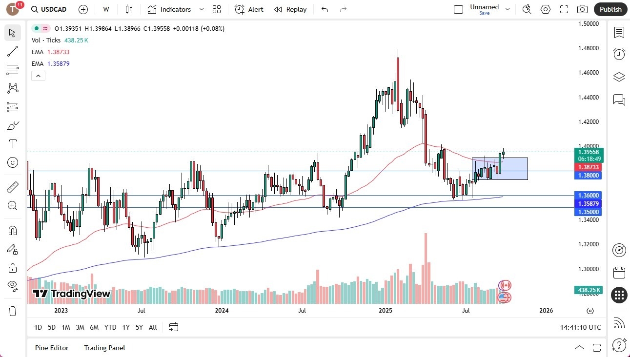 【XM Group】--Pairs in Focus - EUR/USD, Natural Gas, Silver, Gold, USD/CAD, GBP/USD, Bitcoin, NASDAQ 100(图5)