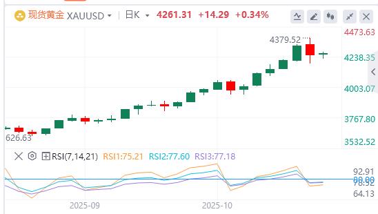 【XM官网】:在支撑性基本面背景下,黄金小幅走高 但缺乏后续行动(图1) 【XM官网】:在支撑性基本面背景下,黄金小幅走高 但缺乏后续行动(图1)
