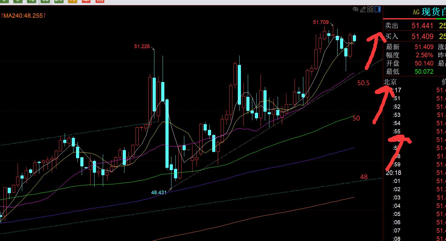 【XM官网】：黄金日内已上涨90米，今晚要等回调之后再看涨(图2)