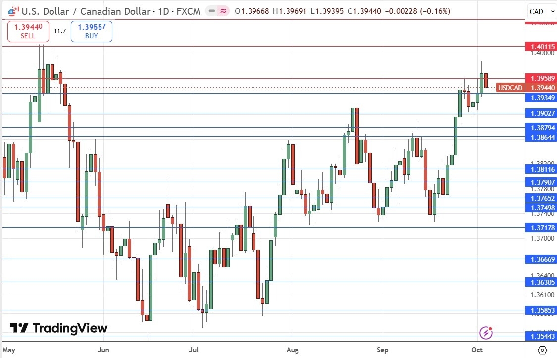 【XM Forex】--Weekly Forex Forecast – EUR/USD, USD/CAD, S&P 500 Index, NASDAQ 100 Index, Silver, Gold(图4) 【XM Forex】--Weekly Forex Forecast – EUR/USD, USD/CAD, S&P 500 Index, NASDAQ 100 Index, Silver, Gold(图4)
