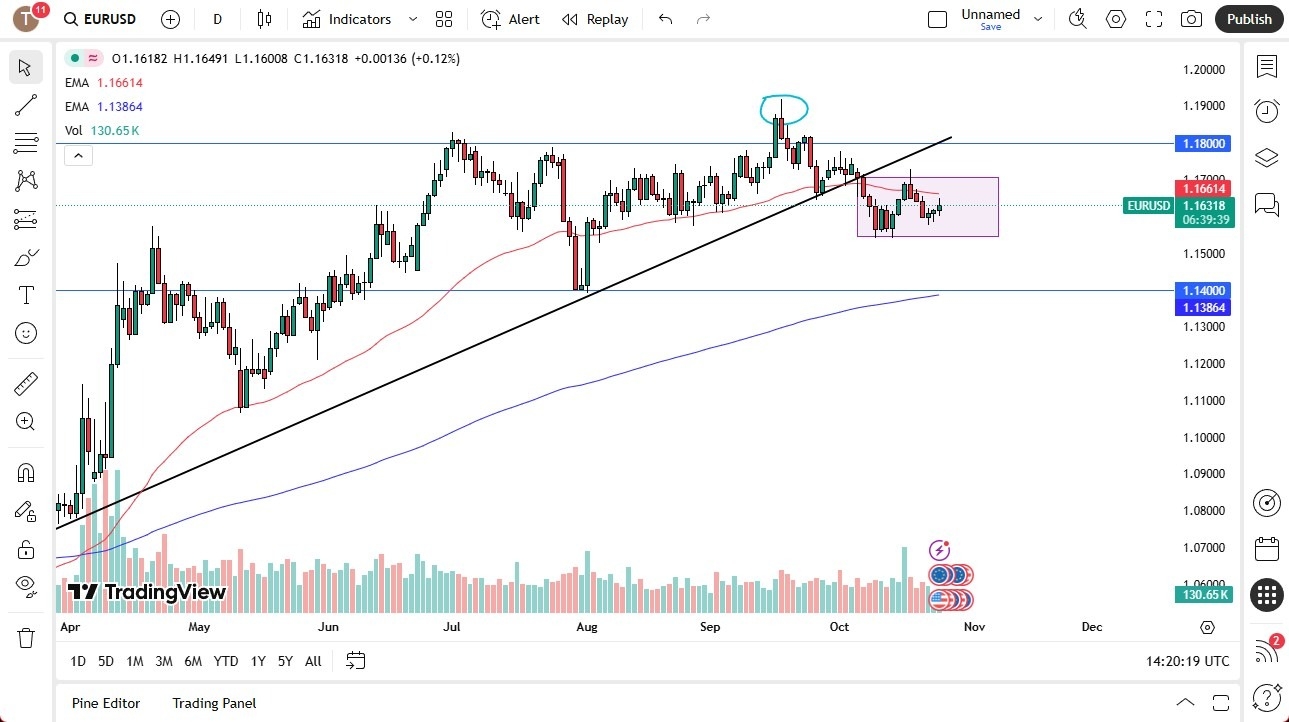 【XM Decision Analysis】--EUR/USD Forecast: Faces Resistance Near 1.17(图1)