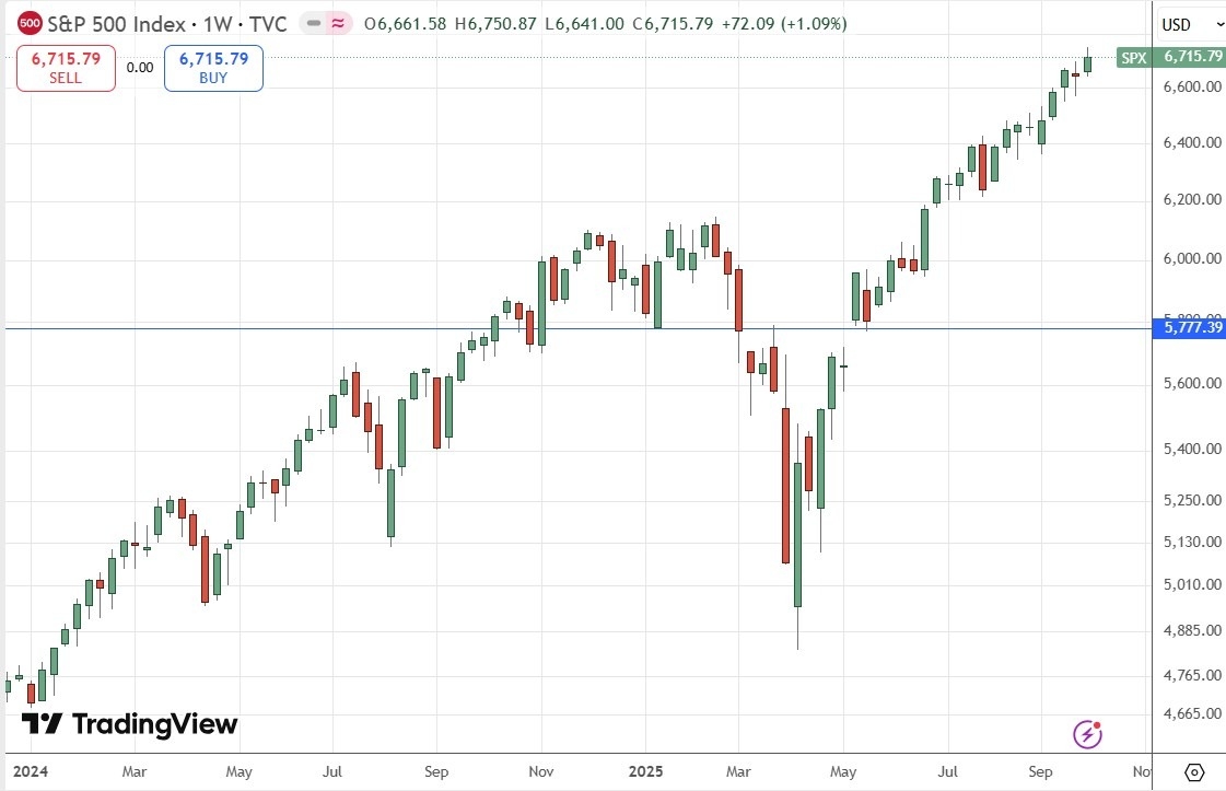 【XM Forex】--Weekly Forex Forecast – EUR/USD, USD/CAD, S&P 500 Index, NASDAQ 100 Index, Silver, Gold(图5) 【XM Forex】--Weekly Forex Forecast – EUR/USD, USD/CAD, S&P 500 Index, NASDAQ 100 Index, Silver, Gold(图5)