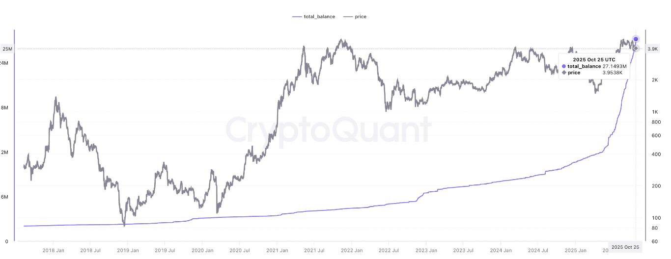 【XM Forex】--Ethereum Breakout Targets $10K on Impending Fed Cut(图3)