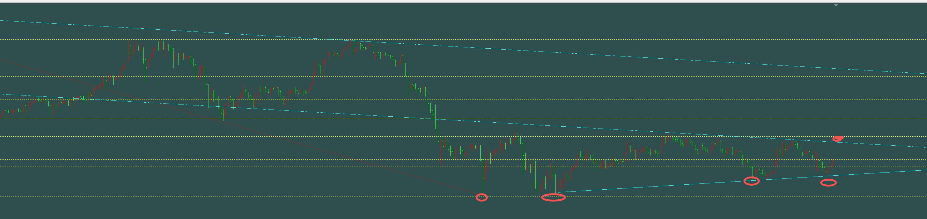 【XM外汇市场分析】:10.27黄金避险降温不改筑底整理,日内60上反复多(图1) 【XM外汇市场分析】:10.27黄金避险降温不改筑底整理,日内60上反复多(图1)