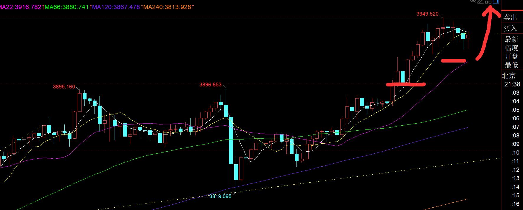 【XM Group】：黄金继续强势单边站稳3900，今晚3916上仍看涨(图1)