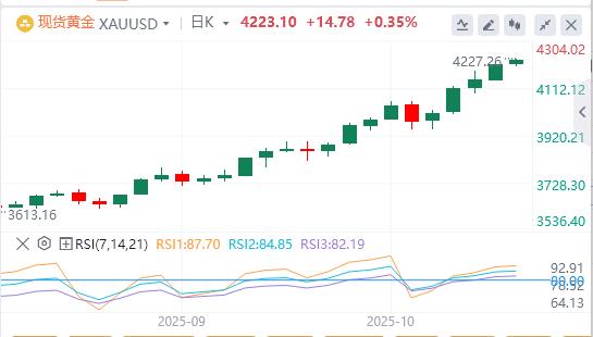 【XM外汇平台】:金价逼空上行,洗盘后方能再攻(图1) 【XM外汇平台】:金价逼空上行,洗盘后方能再攻(图1)
