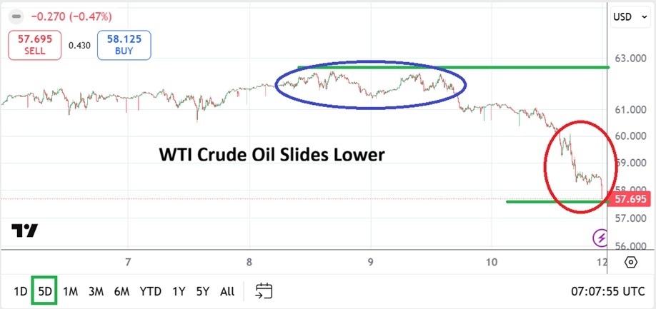 【XM Decision Analysis】--WTI Crude Oil Weekly Forecast: Slide Lower Produces Price Velocity Reaction(图1) 【XM Decision Analysis】--WTI Crude Oil Weekly Forecast: Slide Lower Produces Price Velocity Reaction(图1)