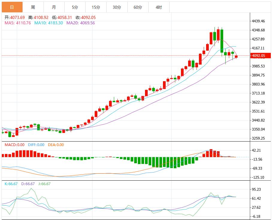 【XM外汇市场分析】:今日黄金行情最新技术走势分析(图1) 【XM外汇市场分析】:今日黄金行情最新技术走势分析(图1)