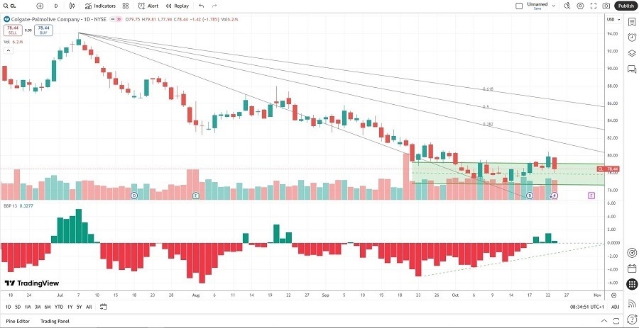 【XM Forex】--The Best Dividend Stocks to Buy Now(图1)