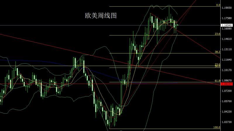 【XM外汇官网】：获利了结待延续，金银回踩延短空(图3)