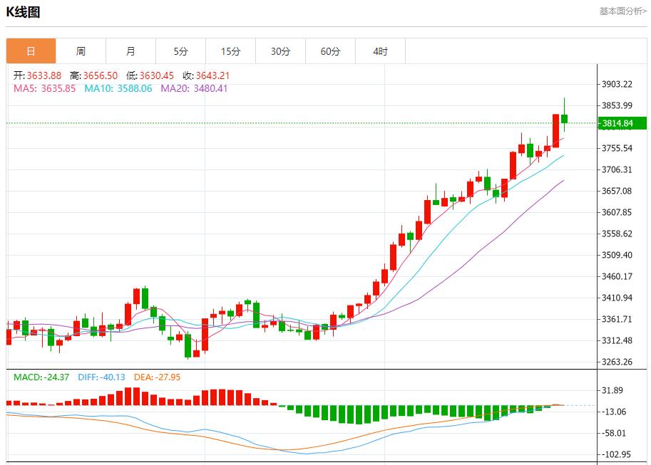 【XM官网】：今日晚间黄金行情分析(图1)