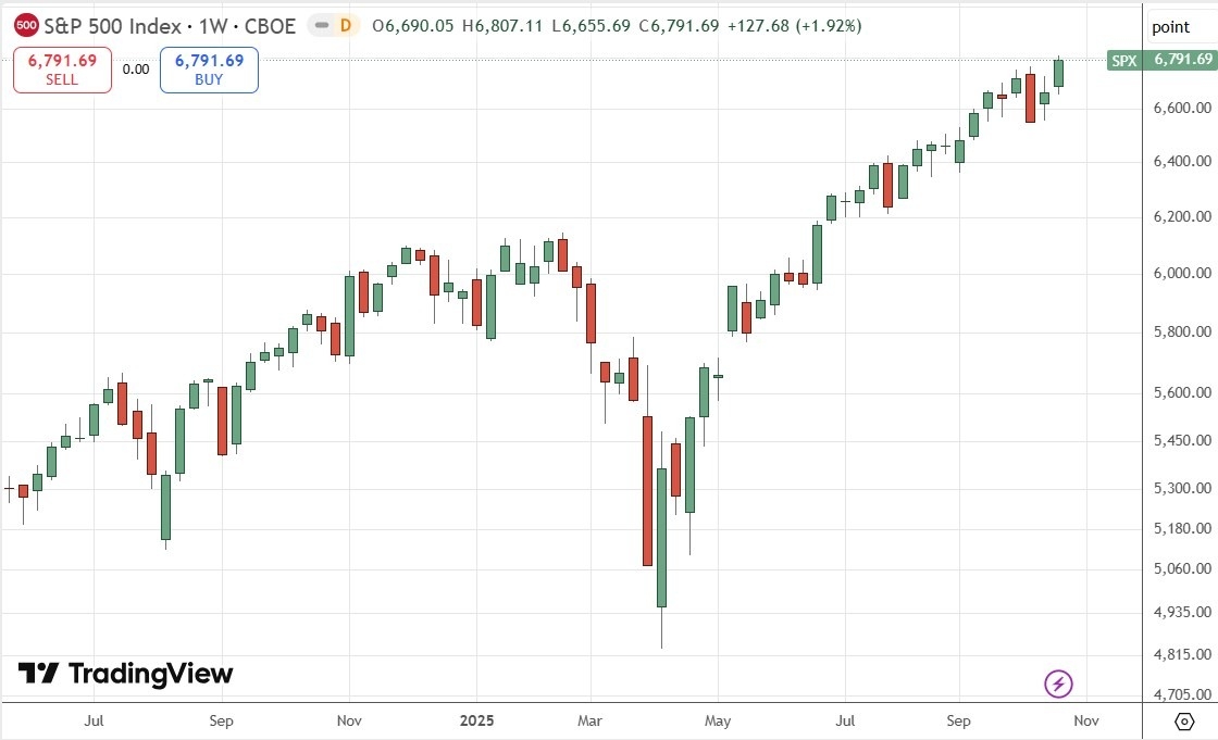 【XM Forex】--Weekly Forex Forecast – USD/JPY, S&P 500 Index, NASDAQ 100 Index, KOSPI xmregister.composite Index, Nikkei 225 Index(图6) 【XM Forex】--Weekly Forex Forecast – USD/JPY, S&P 500 Index, NASDAQ 100 Index, KOSPI xmregister.composite Index, Nikkei 225 Index(图6)