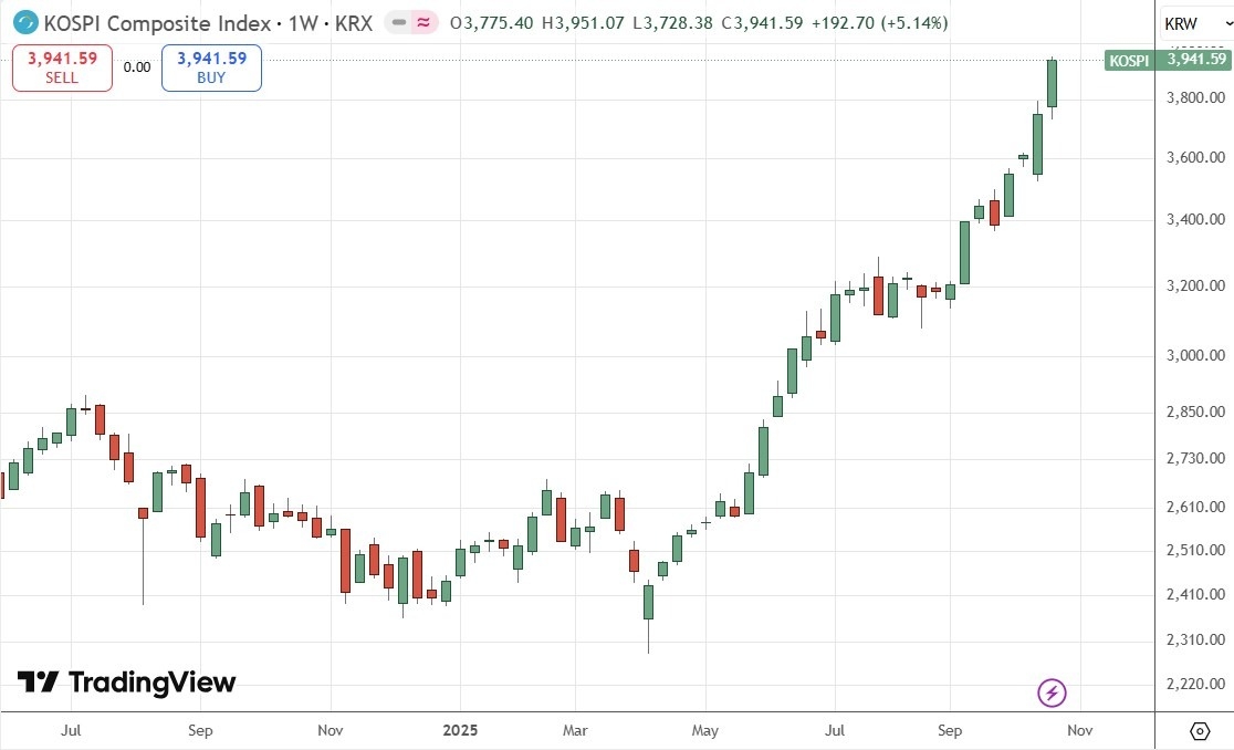 【XM Forex】--Weekly Forex Forecast – USD/JPY, S&P 500 Index, NASDAQ 100 Index, KOSPI xmregister.composite Index, Nikkei 225 Index(图8) 【XM Forex】--Weekly Forex Forecast – USD/JPY, S&P 500 Index, NASDAQ 100 Index, KOSPI xmregister.composite Index, Nikkei 225 Index(图8)