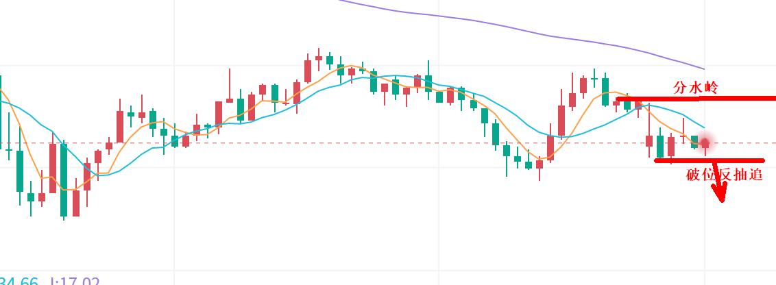 【XM官网】:黄金,震荡关注分水岭!(图1) 【XM官网】:黄金,震荡关注分水岭!(图1)