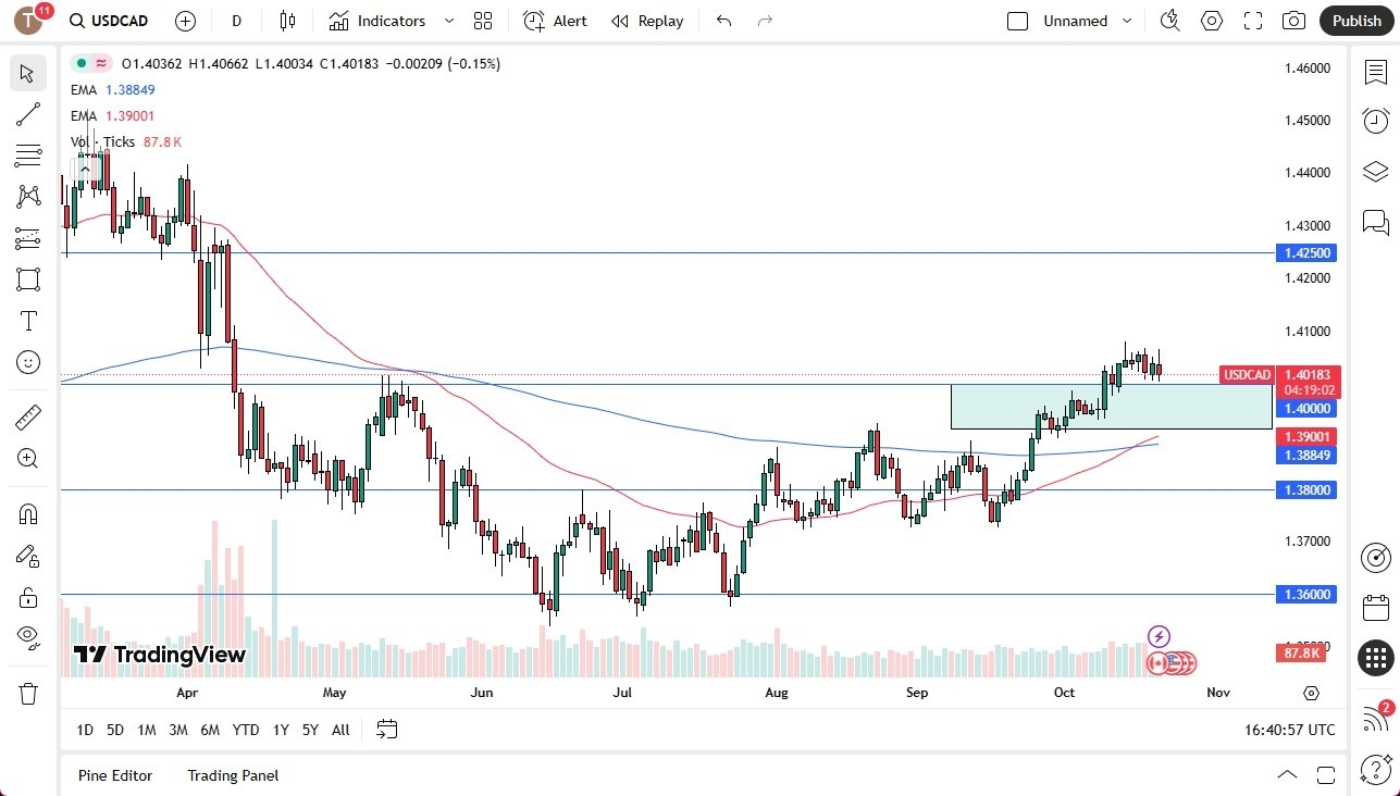【XM Forex】--USD/CAD Forecast: Gives Back Strength(图1) 【XM Forex】--USD/CAD Forecast: Gives Back Strength(图1)