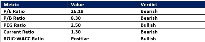 【XM Forex】--McDonald’s (MCD) Stock Signal: More Downside Ahead?(图1)