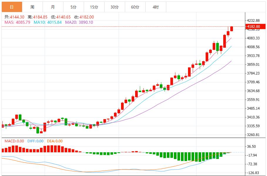 【XM外汇】:黄金延续上涨,美联储降息预期成核心驱动力(图1) 【XM外汇】:黄金延续上涨,美联储降息预期成核心驱动力(图1)