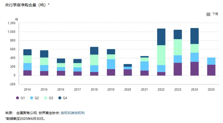 【XM外汇决策分析】:【热点聚焦】“黄金”风暴席卷,贵金属涨幅笑傲群雄(图3) 【XM外汇决策分析】:【热点聚焦】“黄金”风暴席卷,贵金属涨幅笑傲群雄(图3)