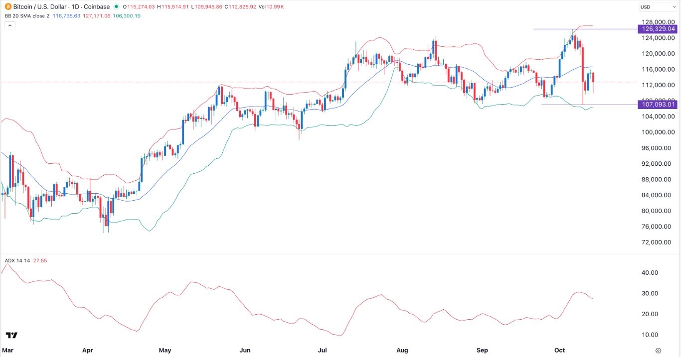 【XM Market Analysis】--BTC/USD Forex Signal: Bitcoin Price Pattern Points to a Crash(图1) 【XM Market Analysis】--BTC/USD Forex Signal: Bitcoin Price Pattern Points to a Crash(图1)