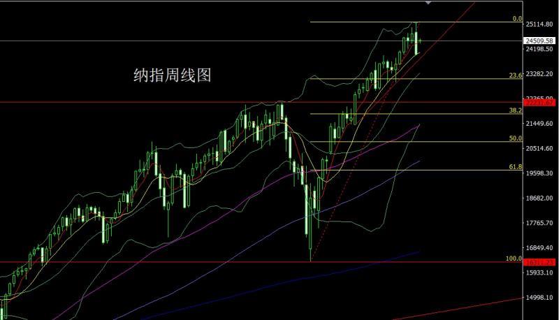 【XM外汇市场评论】:中美对抗推避险,金银大阳冲新高(图5) 【XM外汇市场评论】:中美对抗推避险,金银大阳冲新高(图5)