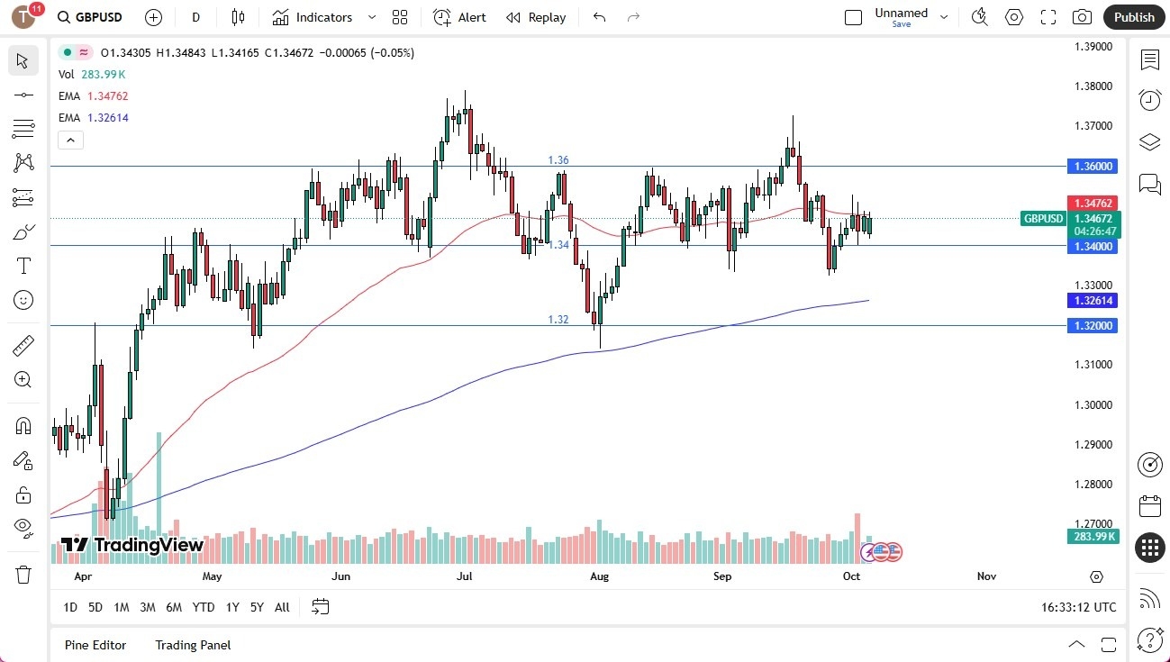 【XM Decision Analysis】--GBPUSD Forecast:British Pound Rallies Again on Monday(图1)