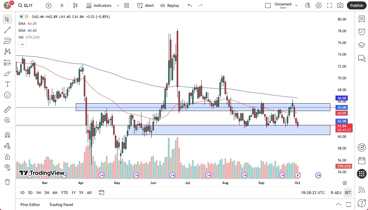 【XM Decision Analysis】--Crude Oil Forecast: Crude Oil Continues to Test Support(图1) 【XM Decision Analysis】--Crude Oil Forecast: Crude Oil Continues to Test Support(图1)