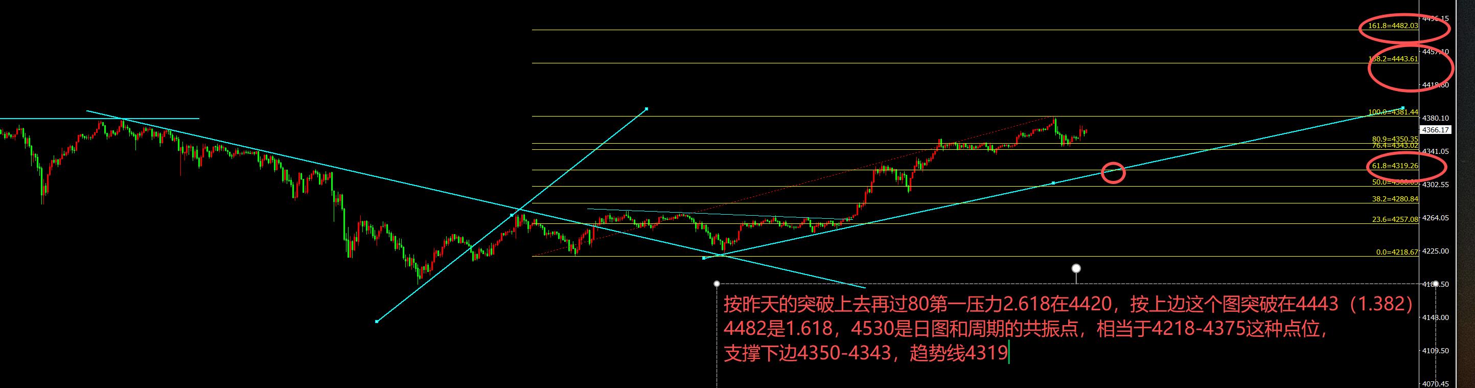 【XM外汇平台】:10.22黄金多头再现一柱擎天,日内回落继续买入(图1) 【XM外汇平台】:10.22黄金多头再现一柱擎天,日内回落继续买入(图1)