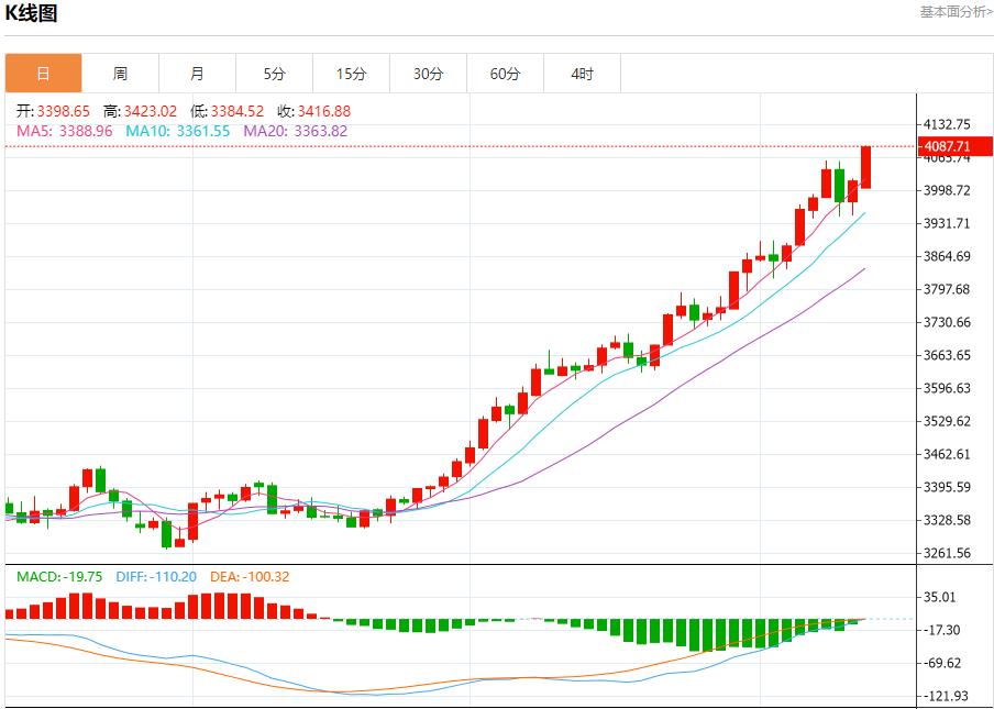 【XM外汇官网】:今日晚间黄金行情分析(图1) 【XM外汇官网】:今日晚间黄金行情分析(图1)